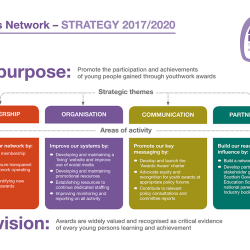Awards Network Strategy 2017 - 2020